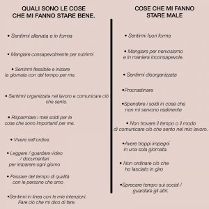 MUOVERSI VERSO IL CAMBIAMENTO sgprogram by selene genisella 3